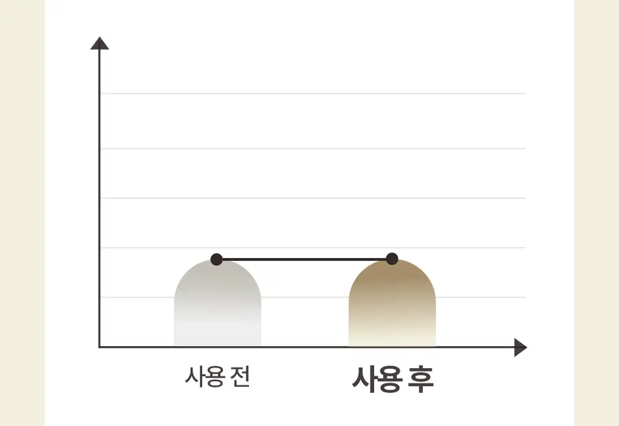 [NEW] 토리든 솔리드인 포맨 세라마이드 보습 올인원 200g 기획 (+올인원 20g) 상세페이지 20
